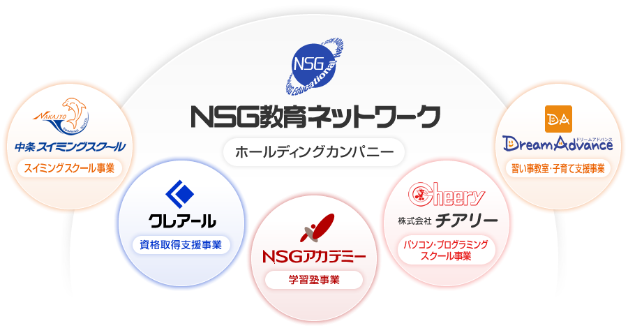 NSG教育ネットワーク